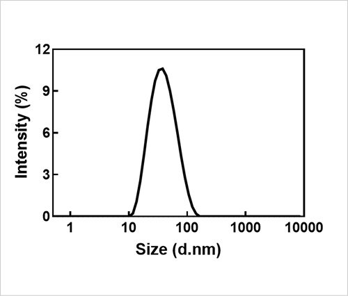 DLS image of Glidacell